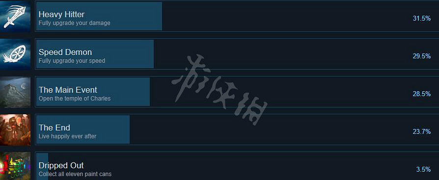《小火車查爾斯》成就有哪些？全成就列表一覽