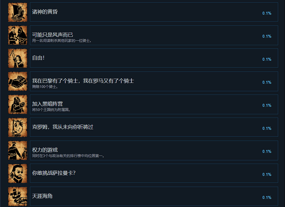 《榮譽騎士2君主》成就有什麽?遊戲成就獎杯一覽 《榮譽騎士2君主》成就有什麽?遊戲成就獎杯一覽