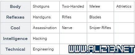 《電馭叛客2077》怎麽玩?新手教學+全收集+通關流程圖文攻略 《電馭叛客2077》怎麽玩?新手教學+全收集+通關流程圖文攻略