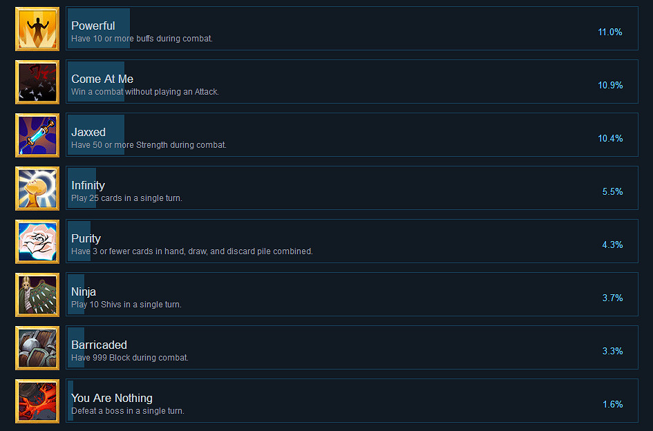 《殺戮尖塔》全成就列表一覽 遊戲有哪些成就可以達成？