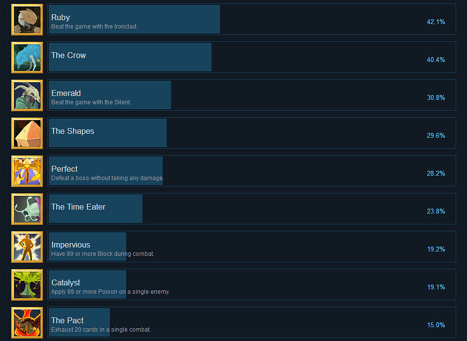 《殺戮尖塔》全成就列表一覽 遊戲有哪些成就可以達成？