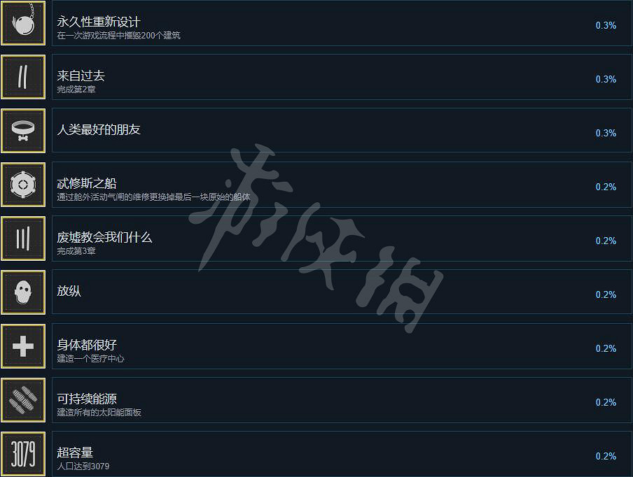 《伊克西翁》遊戲成就有哪些?IXION遊戲成就攻略 《伊克西翁》遊戲成就有哪些?IXION遊戲成就攻略