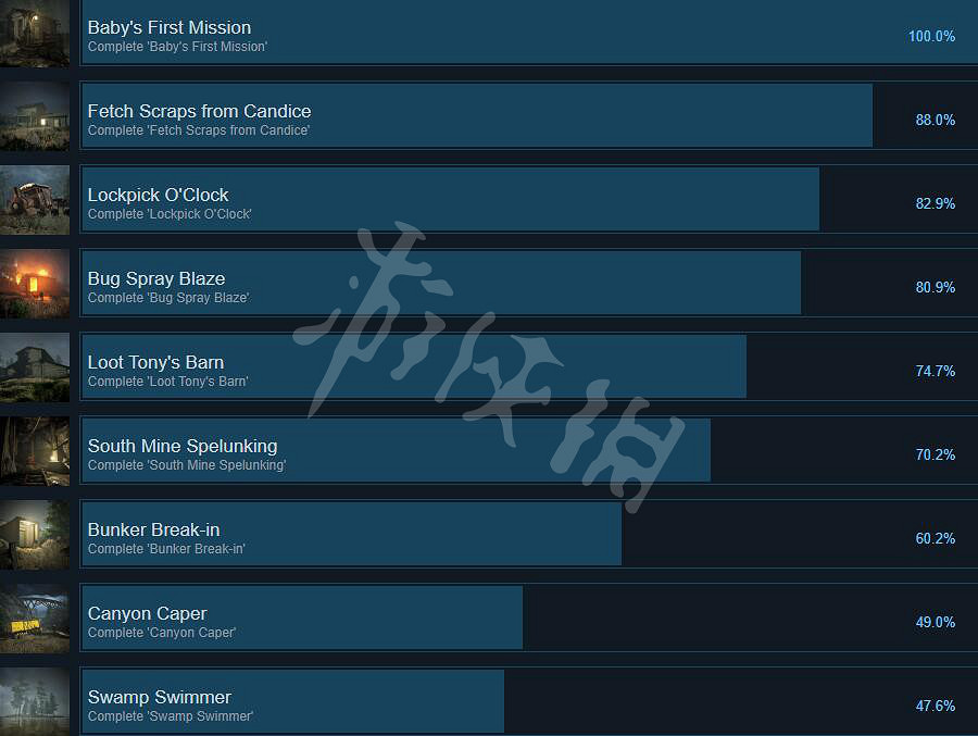 《小火車查爾斯》成就有哪些？全成就列表一覽