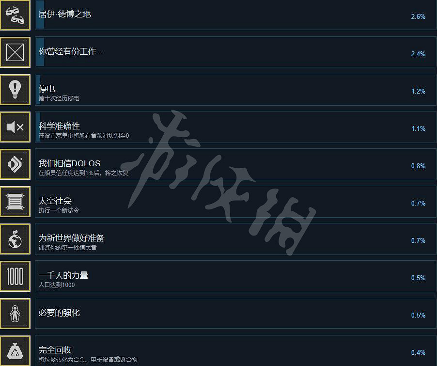 《伊克西翁》遊戲成就有哪些?IXION遊戲成就攻略 《伊克西翁》遊戲成就有哪些?IXION遊戲成就攻略