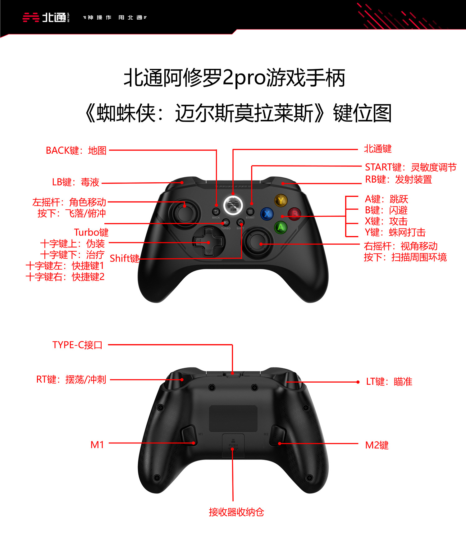 《蜘蛛人邁爾斯》北通阿修羅2pro按鍵功能 手把怎麽玩? 《蜘蛛人邁爾斯》北通阿修羅2pro按鍵功能 手把怎麽玩?