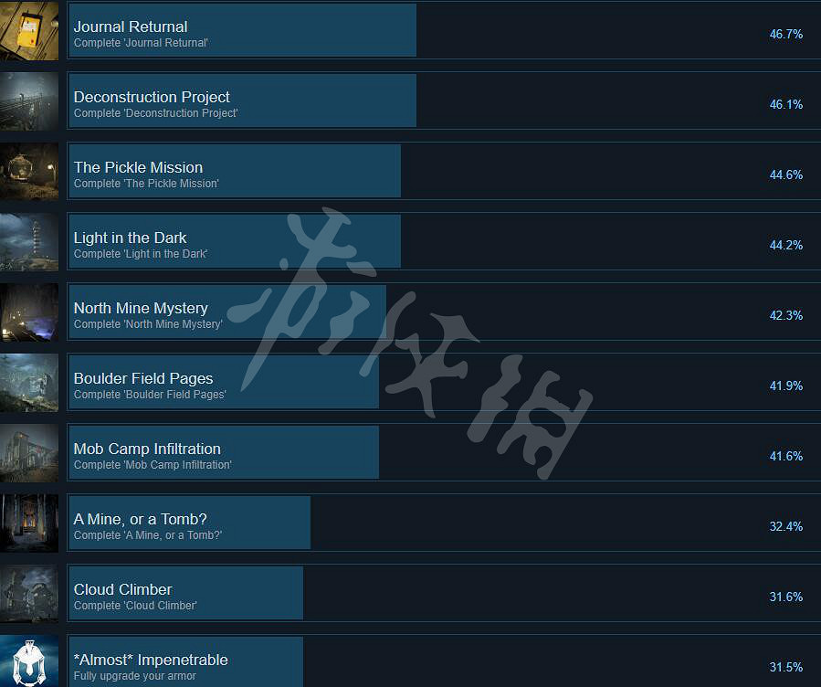 《小火車查爾斯》成就有哪些？全成就列表一覽