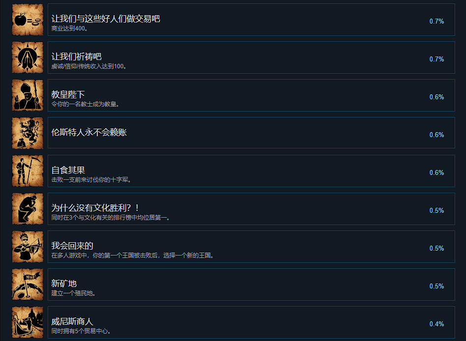 《榮譽騎士2君主》成就有什麽?遊戲成就獎杯一覽 《榮譽騎士2君主》成就有什麽?遊戲成就獎杯一覽