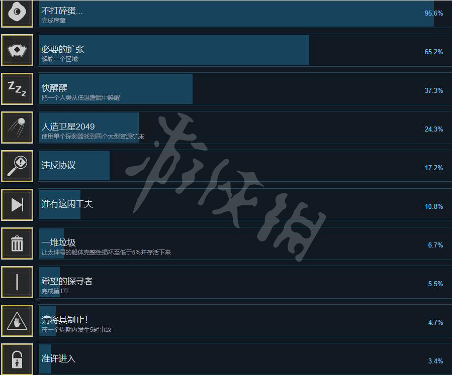 《伊克西翁》遊戲成就有哪些?IXION遊戲成就攻略 《伊克西翁》遊戲成就有哪些?IXION遊戲成就攻略