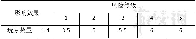 《星際深淵之石》怪物圖鑒大全 全怪物屬性與應對方法介紹