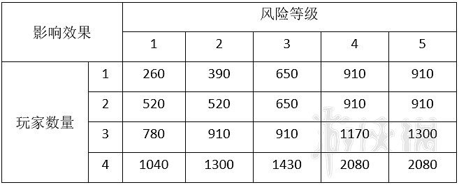 《星際深淵之石》怪物圖鑒大全 全怪物屬性與應對方法介紹