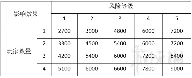 《星際深淵之石》怪物圖鑒大全 全怪物屬性與應對方法介紹