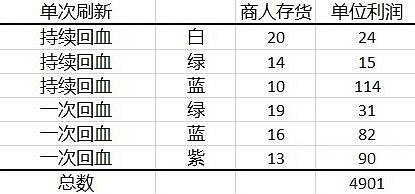 《電馭叛客2077》怎麽賣藥賺錢?賣藥刷錢攻略 《電馭叛客2077》怎麽賣藥賺錢?賣藥刷錢攻略