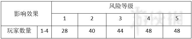 《星際深淵之石》怪物圖鑒大全 全怪物屬性與應對方法介紹