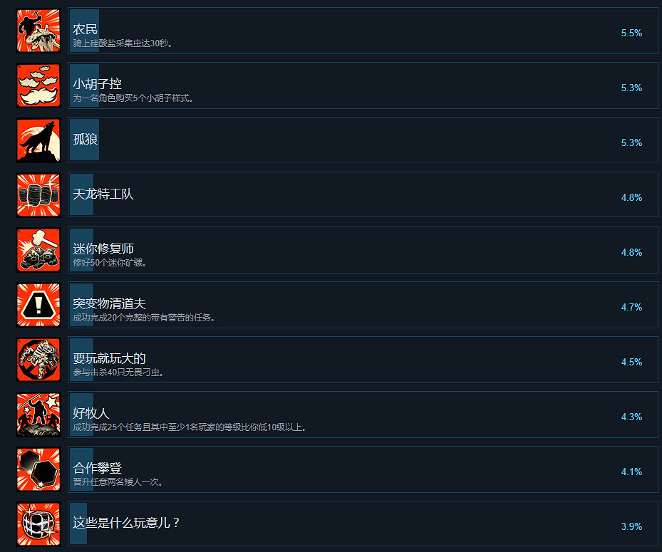 《星際深淵之石》成就怎麽完成 全中文成就完成方法一覽 《星際深淵之石》成就怎麽完成 全中文成就完成方法一覽