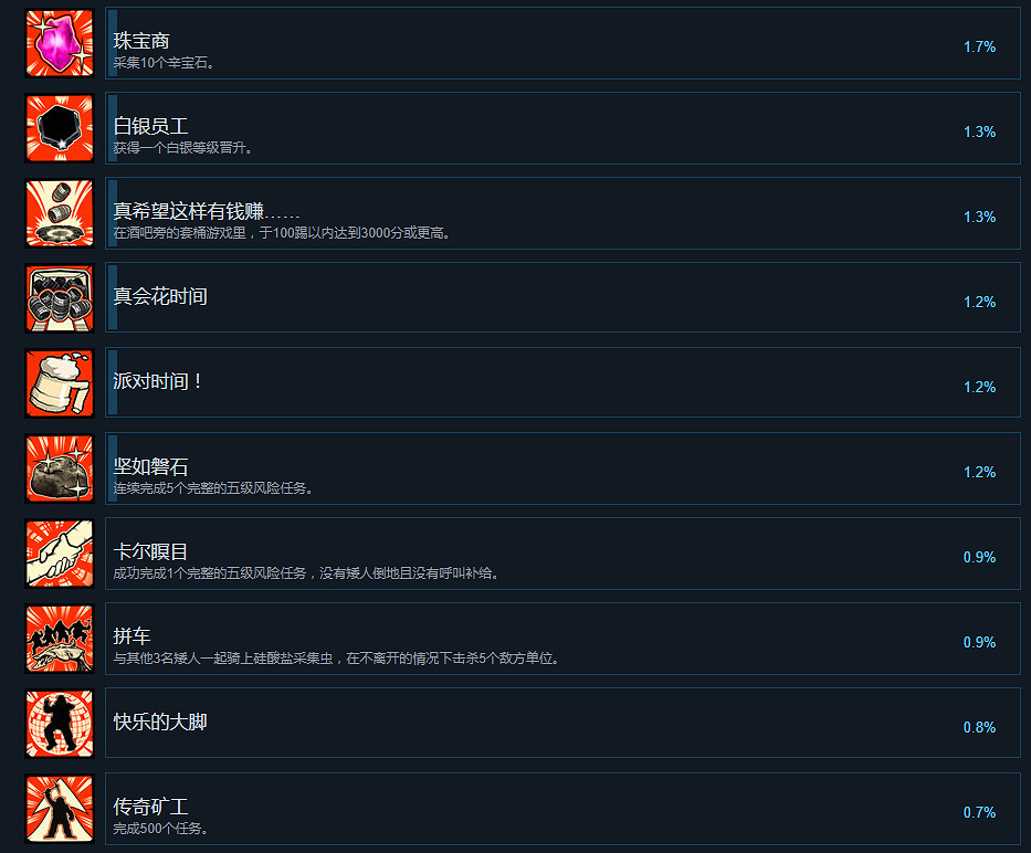 《星際深淵之石》成就怎麽完成 全中文成就完成方法一覽 《星際深淵之石》成就怎麽完成 全中文成就完成方法一覽