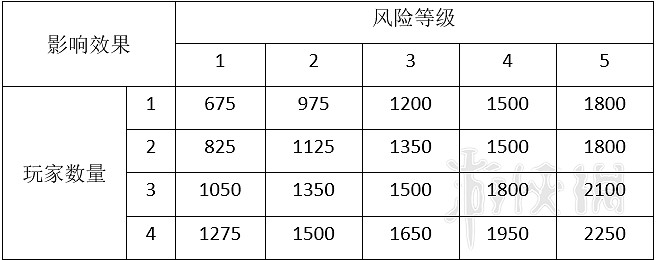 《星際深淵之石》怪物圖鑒大全 全怪物屬性與應對方法介紹