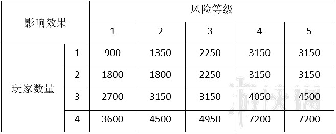 《星際深淵之石》怪物圖鑒大全 全怪物屬性與應對方法介紹 《星際深淵之石》怪物圖鑒大全 全怪物屬性與應對方法介紹