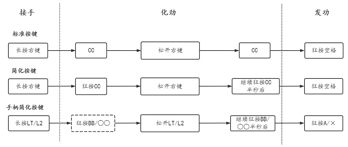 《電馭叛客2077》彈射起步怎麽操作?彈射起步操作技巧 《電馭叛客2077》彈射起步怎麽操作?彈射起步操作技巧