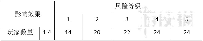 《星際深淵之石》怪物圖鑒大全 全怪物屬性與應對方法介紹 《星際深淵之石》怪物圖鑒大全 全怪物屬性與應對方法介紹