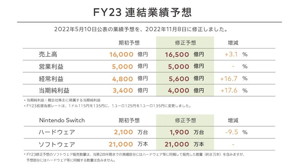 IGN預測：接替Switch的新機型可能將於2023年內發布！