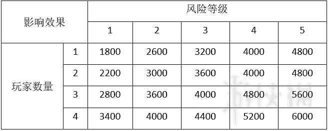 《星際深淵之石》怪物圖鑒大全 全怪物屬性與應對方法介紹