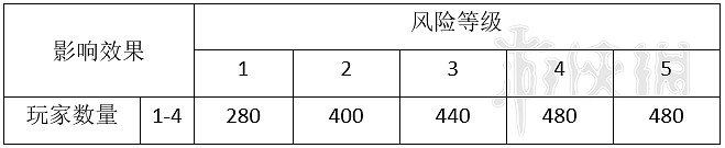 《星際深淵之石》怪物圖鑒大全 全怪物屬性與應對方法介紹