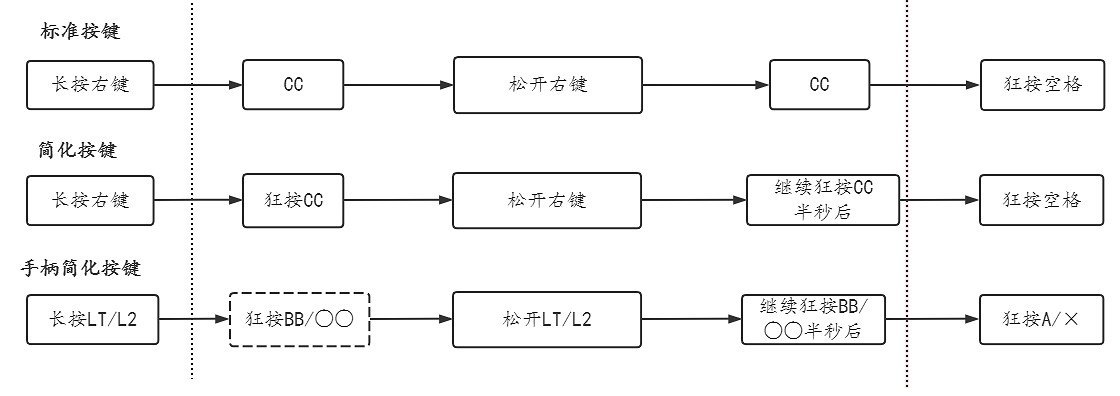《電馭叛客2077》超級跳怎麽操作 超級跳使用方法分享 《電馭叛客2077》超級跳怎麽操作 超級跳使用方法分享