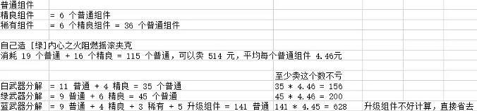 《電馭叛客2077》戰利品要不要賣了?戰利品處理攻略 《電馭叛客2077》戰利品要不要賣了?戰利品處理攻略