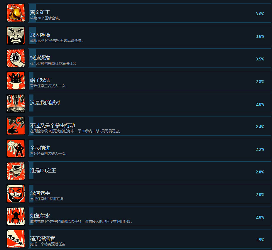 《星際深淵之石》成就怎麽完成 全中文成就完成方法一覽 《星際深淵之石》成就怎麽完成 全中文成就完成方法一覽