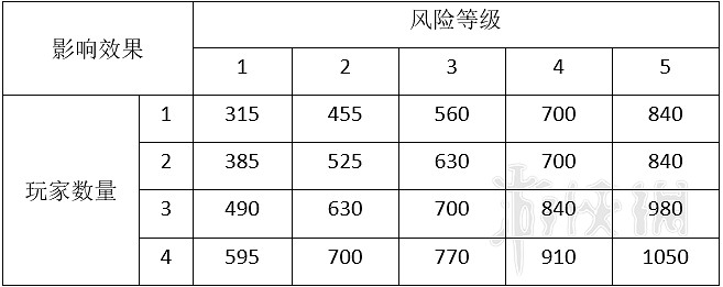 《星際深淵之石》怪物圖鑒大全 全怪物屬性與應對方法介紹 《星際深淵之石》怪物圖鑒大全 全怪物屬性與應對方法介紹