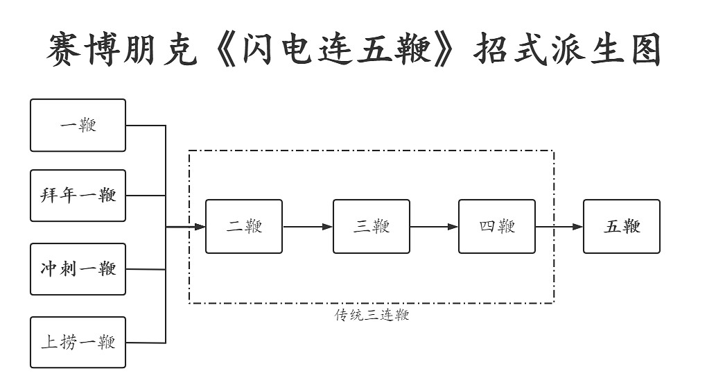 《電馭叛客2077》閃電鞭怎麽用？閃電鞭使用技巧講解
