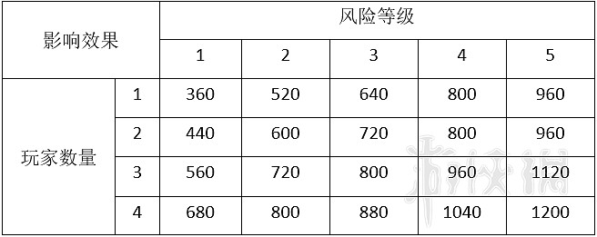 《星際深淵之石》怪物圖鑒大全 全怪物屬性與應對方法介紹