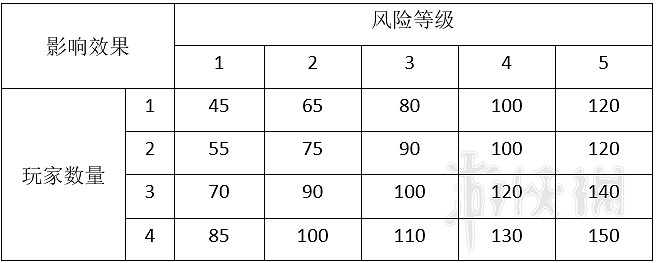 《星際深淵之石》怪物圖鑒大全 全怪物屬性與應對方法介紹 《星際深淵之石》怪物圖鑒大全 全怪物屬性與應對方法介紹