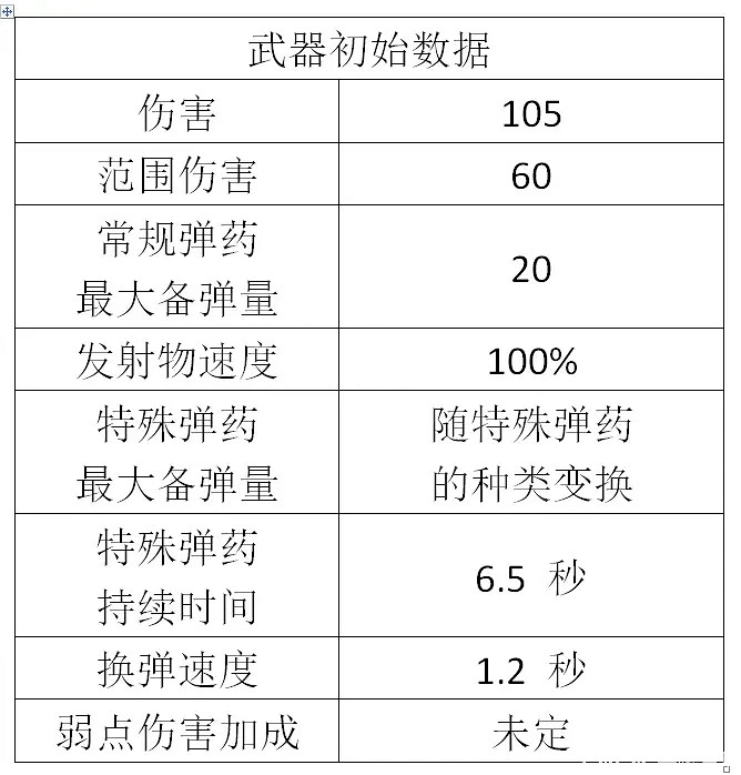 《深岩銀河》第二賽季新武器是什麽?第二賽季新武器介紹 《深岩銀河》第二賽季新武器是什麽?第二賽季新武器介紹