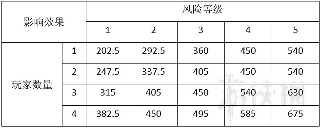 《星際深淵之石》怪物圖鑒大全 全怪物屬性與應對方法介紹 《星際深淵之石》怪物圖鑒大全 全怪物屬性與應對方法介紹