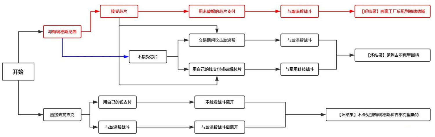 《電馭叛客2077》拿貨怎麽選擇劇情？拿貨對話選擇劇情走向指南