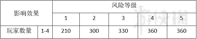 《星際深淵之石》怪物圖鑒大全 全怪物屬性與應對方法介紹 《星際深淵之石》怪物圖鑒大全 全怪物屬性與應對方法介紹