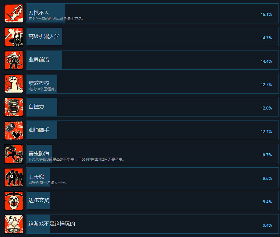 《星際深淵之石》成就怎麽完成 全中文成就完成方法一覽 《星際深淵之石》成就怎麽完成 全中文成就完成方法一覽