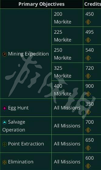 《深岩銀河》代幣怎麽獲得?代幣獲得方法分享 《深岩銀河》代幣怎麽獲得?代幣獲得方法分享