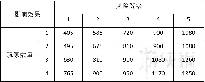 《星際深淵之石》怪物圖鑒大全 全怪物屬性與應對方法介紹 《星際深淵之石》怪物圖鑒大全 全怪物屬性與應對方法介紹
