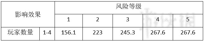《星際深淵之石》怪物圖鑒大全 全怪物屬性與應對方法介紹 《星際深淵之石》怪物圖鑒大全 全怪物屬性與應對方法介紹