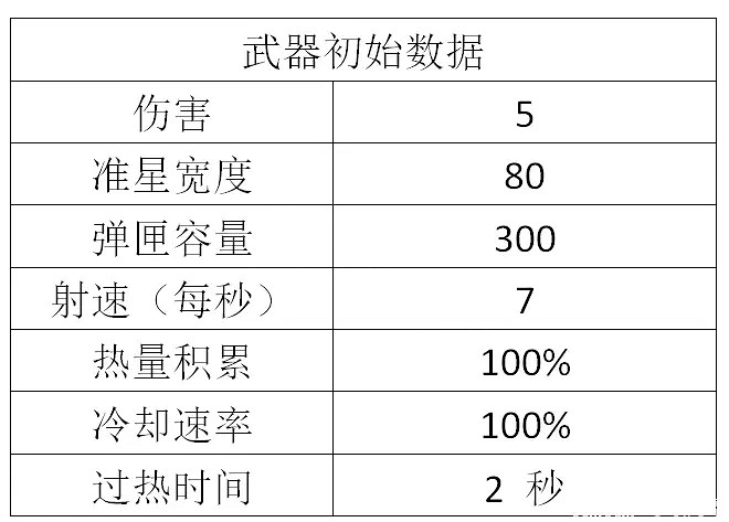 《深岩銀河》第二賽季新武器是什麽?第二賽季新武器介紹 《深岩銀河》第二賽季新武器是什麽?第二賽季新武器介紹