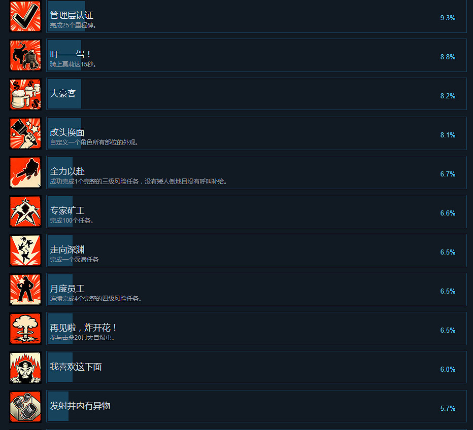 《星際深淵之石》成就怎麽完成 全中文成就完成方法一覽 《星際深淵之石》成就怎麽完成 全中文成就完成方法一覽