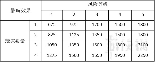 《星際深淵之石》怪物圖鑒大全 全怪物屬性與應對方法介紹