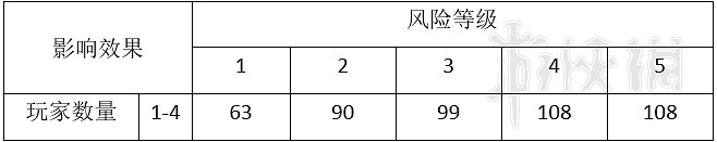 《星際深淵之石》怪物圖鑒大全 全怪物屬性與應對方法介紹 《星際深淵之石》怪物圖鑒大全 全怪物屬性與應對方法介紹