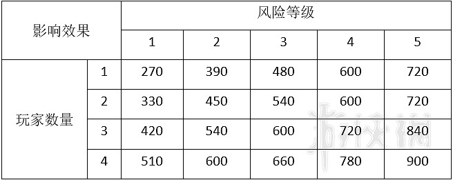 《星際深淵之石》怪物圖鑒大全 全怪物屬性與應對方法介紹