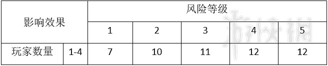 《星際深淵之石》怪物圖鑒大全 全怪物屬性與應對方法介紹 《星際深淵之石》怪物圖鑒大全 全怪物屬性與應對方法介紹