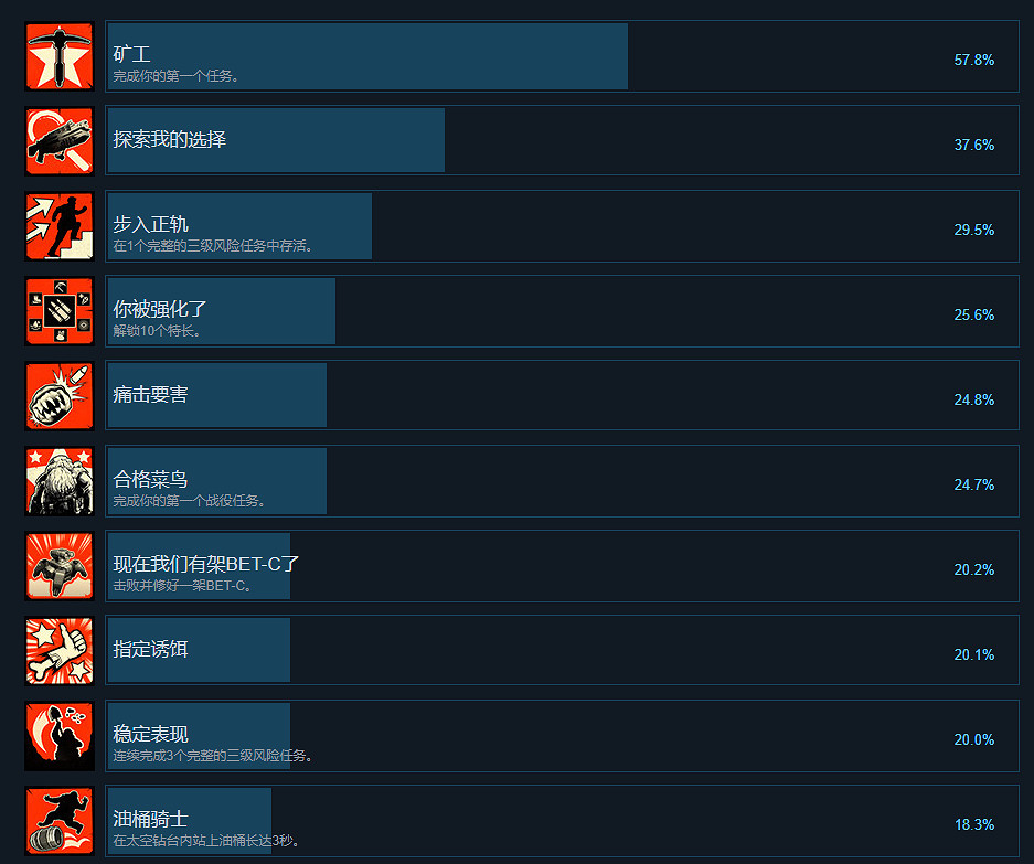 《星際深淵之石》成就怎麽完成 全中文成就完成方法一覽 《星際深淵之石》成就怎麽完成 全中文成就完成方法一覽