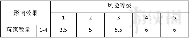 《星際深淵之石》怪物圖鑒大全 全怪物屬性與應對方法介紹 《星際深淵之石》怪物圖鑒大全 全怪物屬性與應對方法介紹