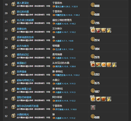 《最終幻想14》6.0主線任務一覽表 6.0主線任務有哪些